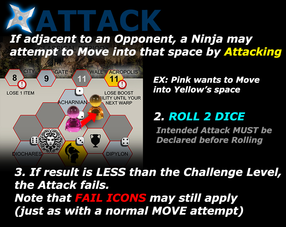 Moving To Attack