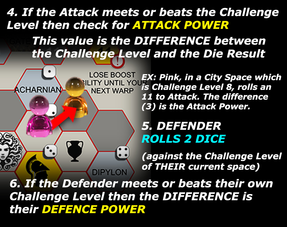 Attack Power vs Defence Power